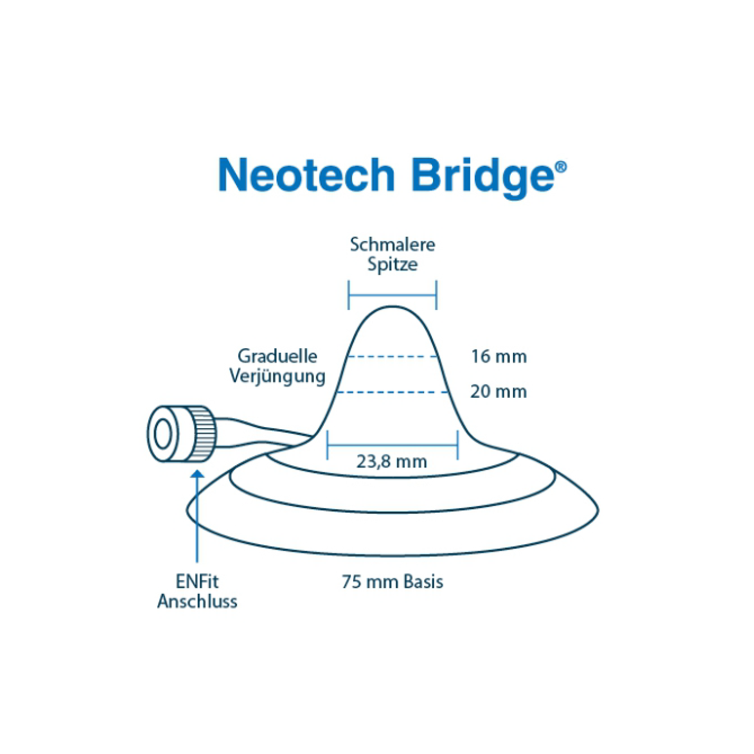 ENFit Neotech Bridge Set | Stillhilfe mit 7 Spritzen
