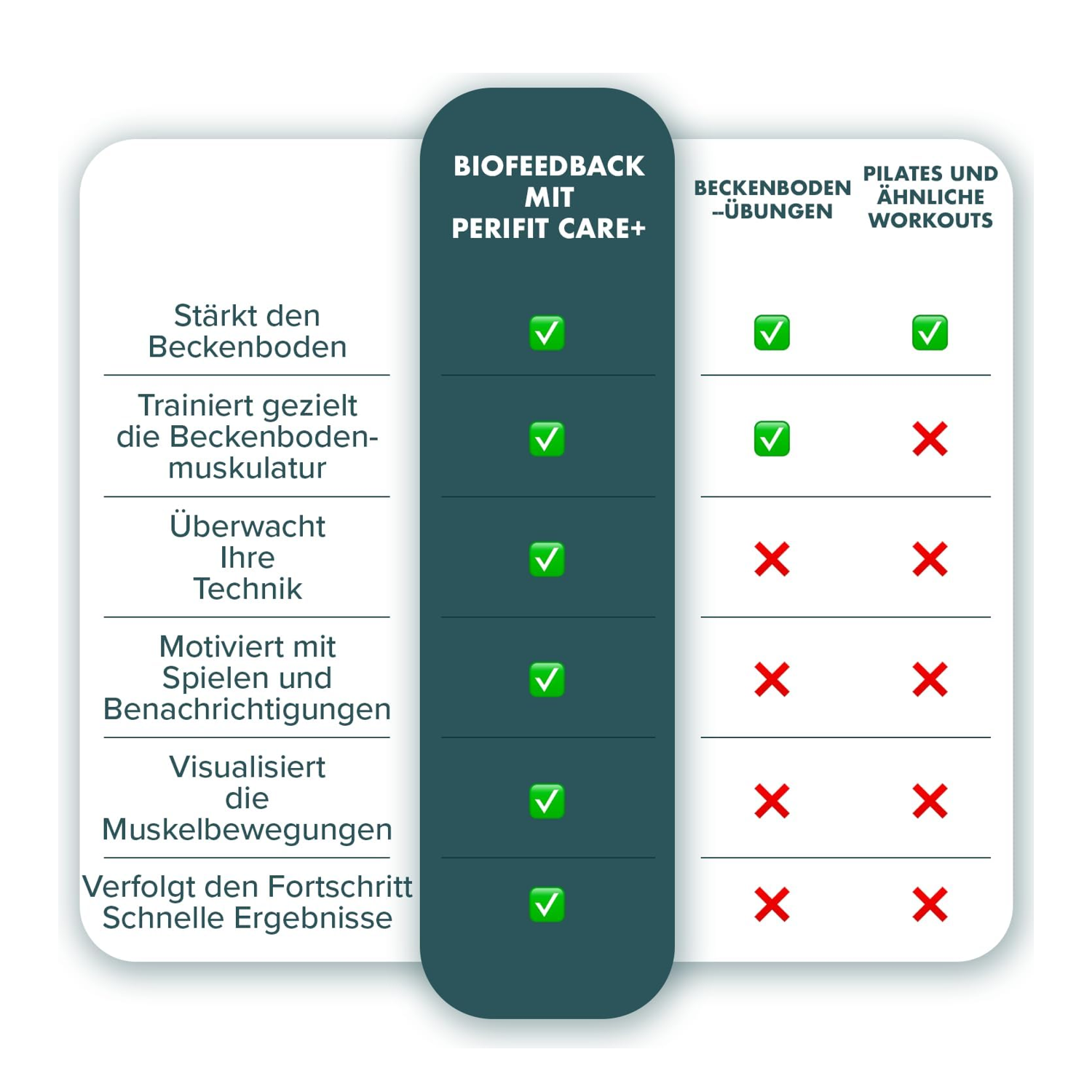 PERIFIT Care + Beckenbodentrainer auf Rezept