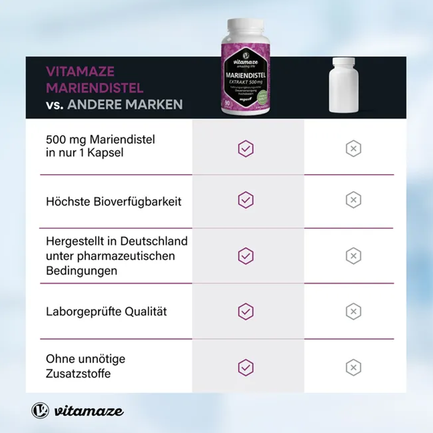 Vitamaze Mariendistel 500mg Silymarin 90 Kapseln